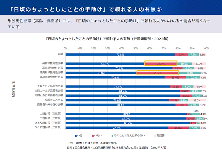 高まる便利屋のニーズ