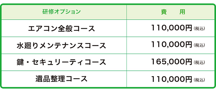 フランチャイズ開業コース 開業資金　オプション